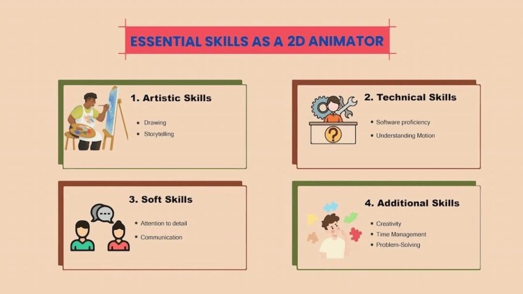 Animation and Multimedia Courses